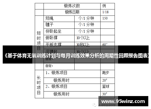《基于体育无氧训练计划与每月训练效果分析的周期性回顾报告图表》 《基于体育无氧训练计划与每月训练效果分析的周期性回顾报告图表》