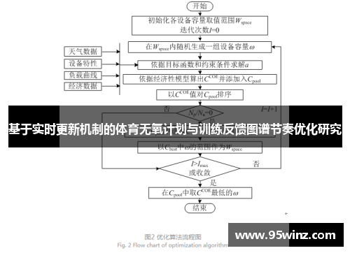 基于实时更新机制的体育无氧计划与训练反馈图谱节奏优化研究